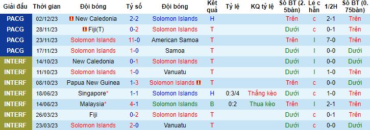 Nhận định, soi kèo Solomon Islands vs Fiji, 11h00 ngày 18/3 - Ảnh 4