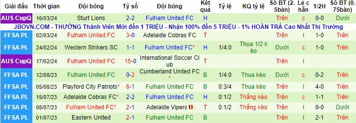 Nhận định, soi kèo Cumberland United vs Fulham United, 14h30 ngày 19/3 - Ảnh 3