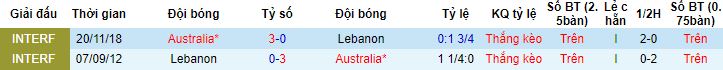 Nhận định, soi kèo Australia vs Lebanon, 16h10 ngày 21/3 - Ảnh 2