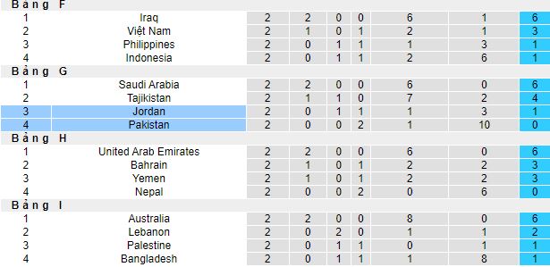 Nhận định, soi kèo Pakistan vs Jordan, 16h00 ngày 21/3 - Ảnh 1