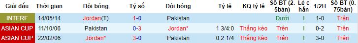 Nhận định, soi kèo Pakistan vs Jordan, 16h00 ngày 21/3 - Ảnh 2