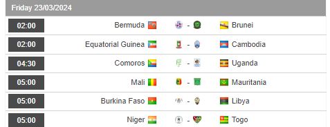 Nhận định, soi kèo Comoros vs Uganda, 4h30 ngày 23/3 - Ảnh 1