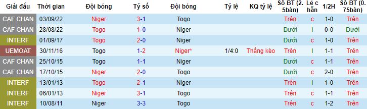 Nhận định, soi kèo Niger vs Togo, 5h00 ngày 23/3 - Ảnh 2