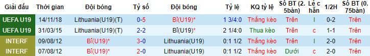 Nhận định, soi kèo U19 Bỉ vs U19 Lithuania, 19h00 ngày 23/3 - Ảnh 2