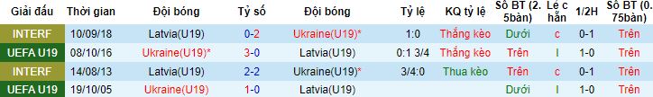 Nhận định, soi kèo U19 Ukraine vs U19 Latvia, 20h00 ngày 23/3 - Ảnh 2