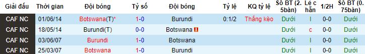 Nhận định, soi kèo Botswana vs Burundi, 17h00 ngày 25/3 - Ảnh 2