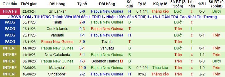Nhận định, soi kèo CH Trung Phi vs Papua New Guinea, 16h30 ngày 25/3 - Ảnh 2