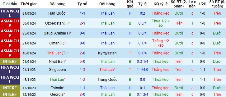 Nhận định, soi kèo Thái Lan vs Hàn Quốc, 19h30 ngày 26/3 - Ảnh 4