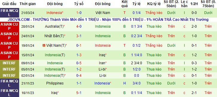Nhận định, soi kèo Việt Nam vs Indonesia, 19h00 ngày 26/3 - Ảnh 3