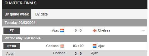 Nhận định, soi kèo Nữ Chelsea vs Nữ Ajax, 3h00 ngày 28/3 - Ảnh 1