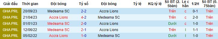 Nhận định, soi kèo Accra Lions vs Medeama, 22h00 ngày 28/3 - Ảnh 2
