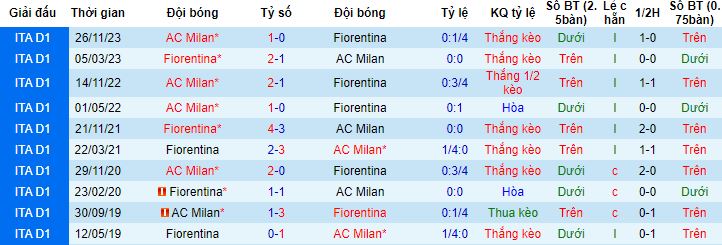 Nhận định, soi kèo Fiorentina vs AC Milan, 2h45 ngày 31/3 - Ảnh 2