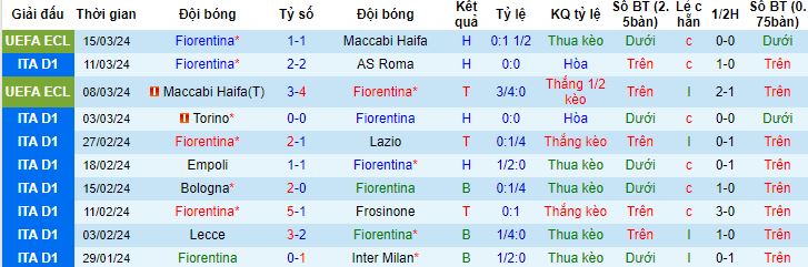 Nhận định, soi kèo Fiorentina vs AC Milan, 2h45 ngày 31/3 - Ảnh 4