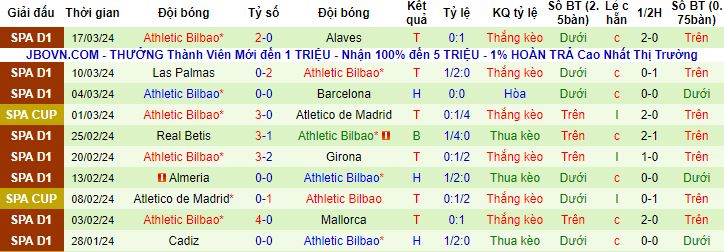 Nhận định, soi kèo Real Madrid vs Athletic Bilbao, 2h00 ngày 1/4 - Ảnh 3