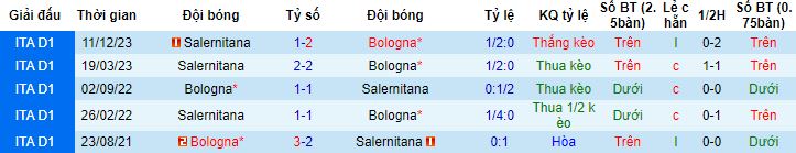 Nhận định, soi kèo Bologna vs Salernitana, 17h30 ngày 1/4 - Ảnh 2