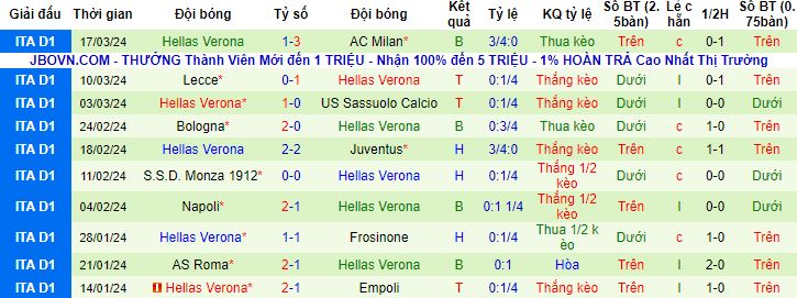 Nhận định, soi kèo Cagliari vs Hellas Verona, 20h00 ngày 1/4 - Ảnh 4
