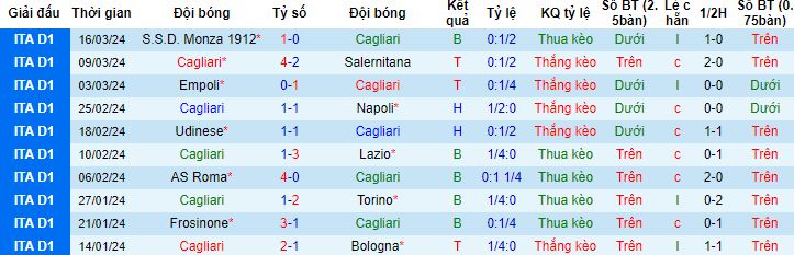 Nhận định, soi kèo Cagliari vs Hellas Verona, 20h00 ngày 1/4 - Ảnh 5