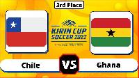 Nhận định, soi kèo Ghana vs Chile, 13h15 ngày 14/6