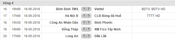 Trực tiếp kết quả vòng 4 Hạng Nhất Quốc gia 2018: Bình Định vs Viettel