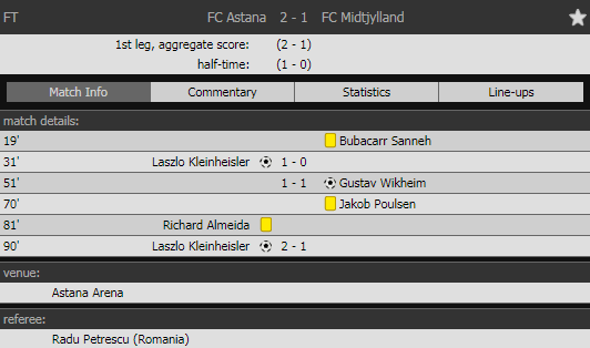 Kết quả Astana vs Midtjylland (FT: 2-1, vòng sơ loại cúp C1 châu Âu 2018-19)