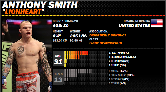 Link xem TRỰC TIẾP Jon Jones vs Anthony Smith, UFC 235
