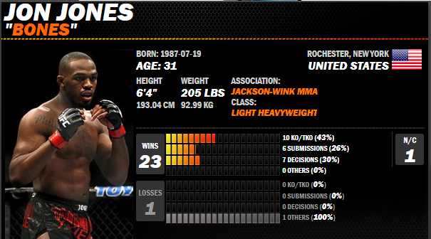Link xem TRỰC TIẾP Jon Jones vs Anthony Smith, UFC 235