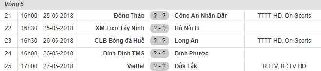Lịch thi đấu vòng 5 hạng Nhất Quốc gia 2018: Viettel vs Đắk Lắk