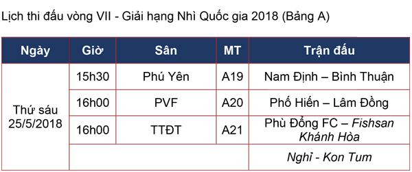 Trực tiếp kết quả Phù Đổng vs Fishan Khánh Hòa, 16h00 ngày 25/5