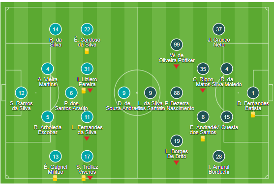 Kết quả Sao Paulo vs Internacional, 07h30 ngày 6/6