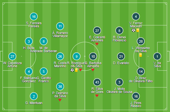 Kết quả Corinthians vs Santos: Derby Brazil kịch tính