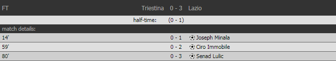Kết quả Lazio 3-0 Triestina (Giao hữu CLB): Nhẹ nhàng vượt ải